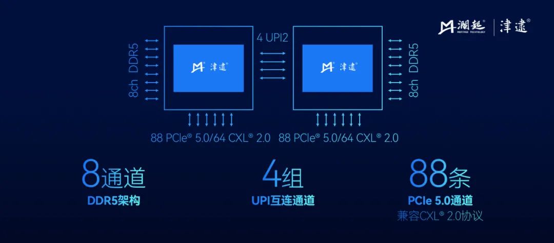 Jintide C6P Series