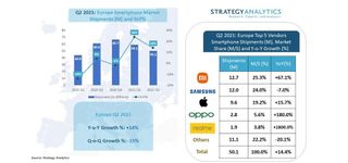 Strategy Analytics Europe Phone Shipments