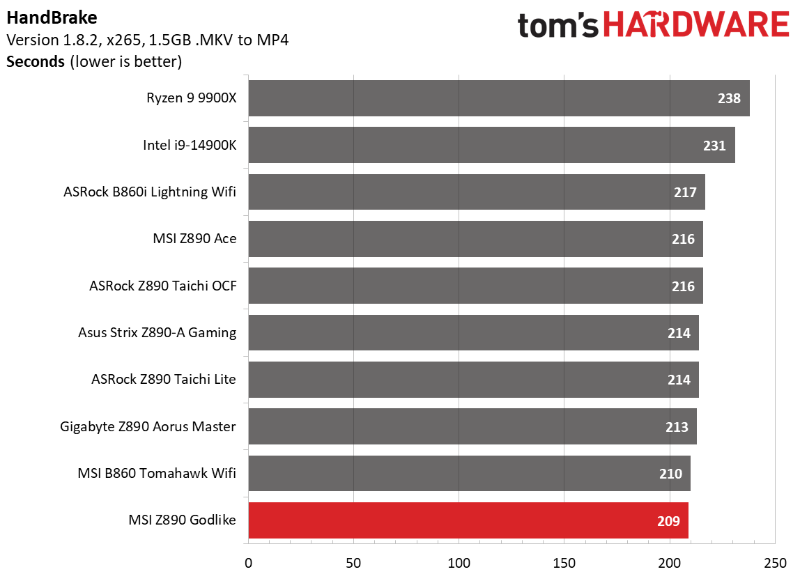 MSI Z890 Godlike