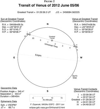 Transit of Venus 2012 Diagram