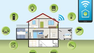 Best Smart Home Devices