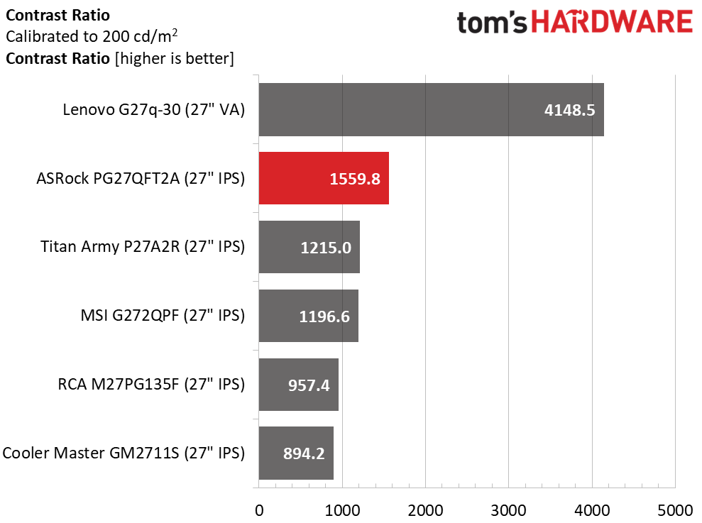 ASRock PG27QFT2A