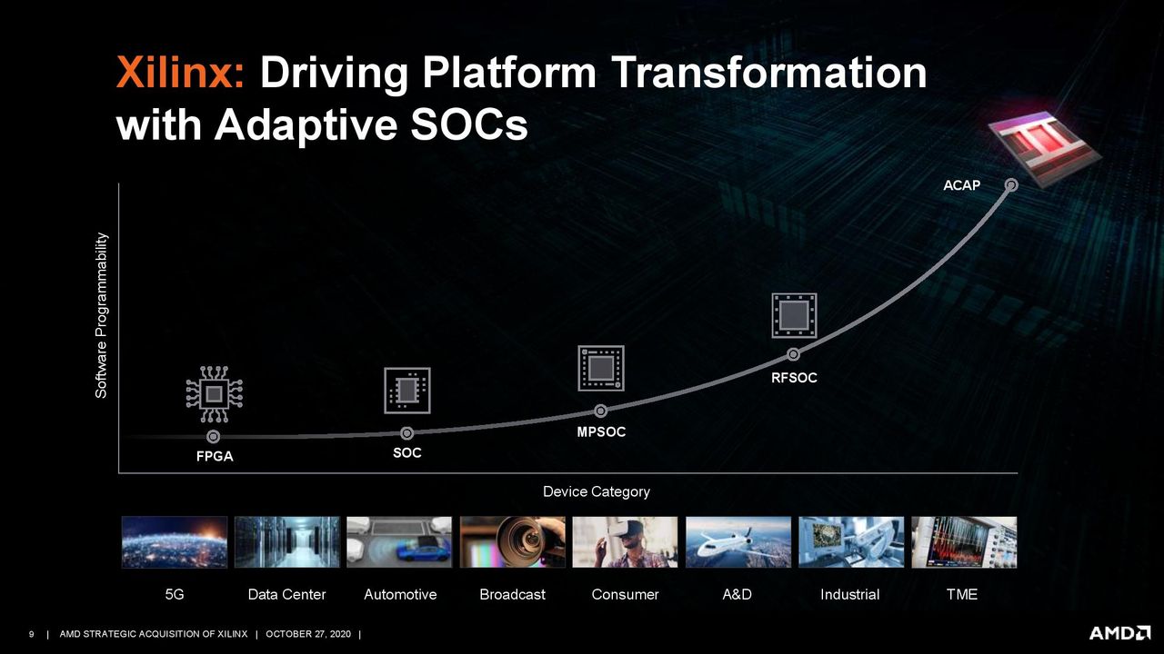 AMD/Xilinx Purchase Deck