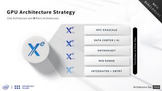 Intel Xe architectures breakdown