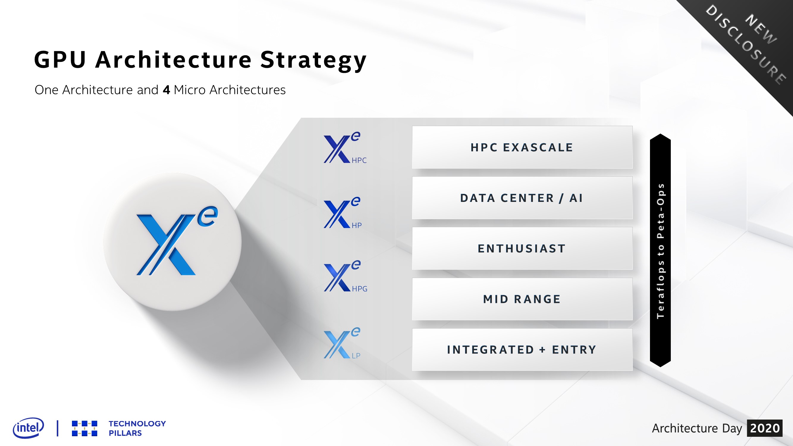 Intel Xe architectures breakdown