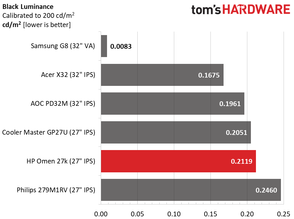HP Omen 27k