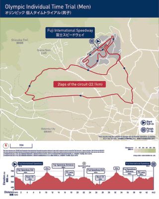 Tokyo 2020 men's time trial course