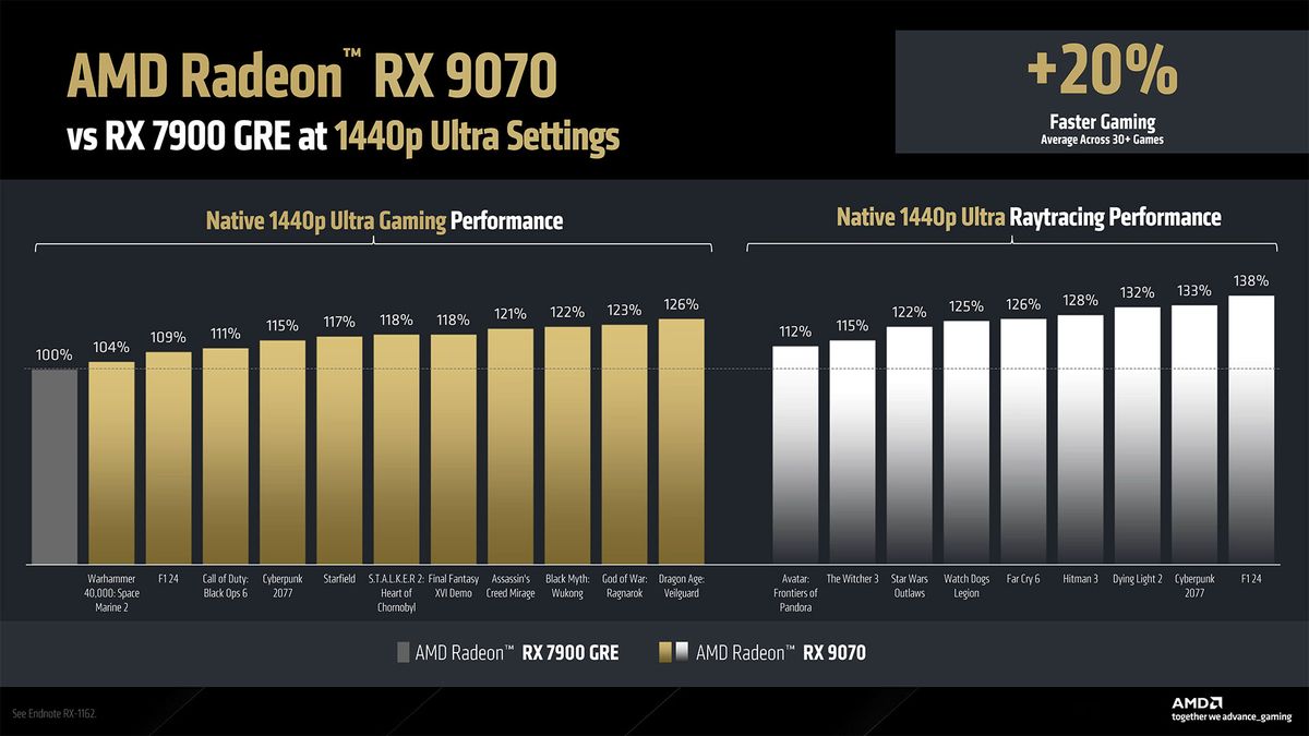 AMD RDNA 4 and Radeon RX 9000-series GPUs