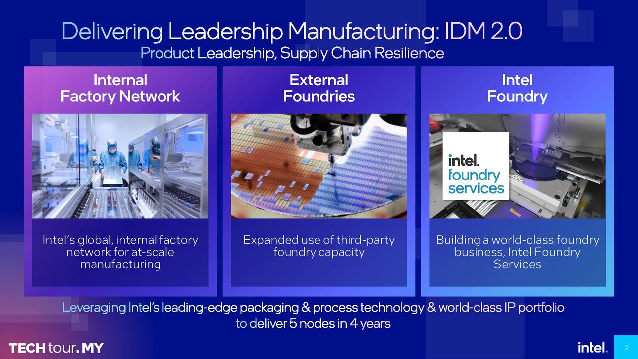 Intel packaging