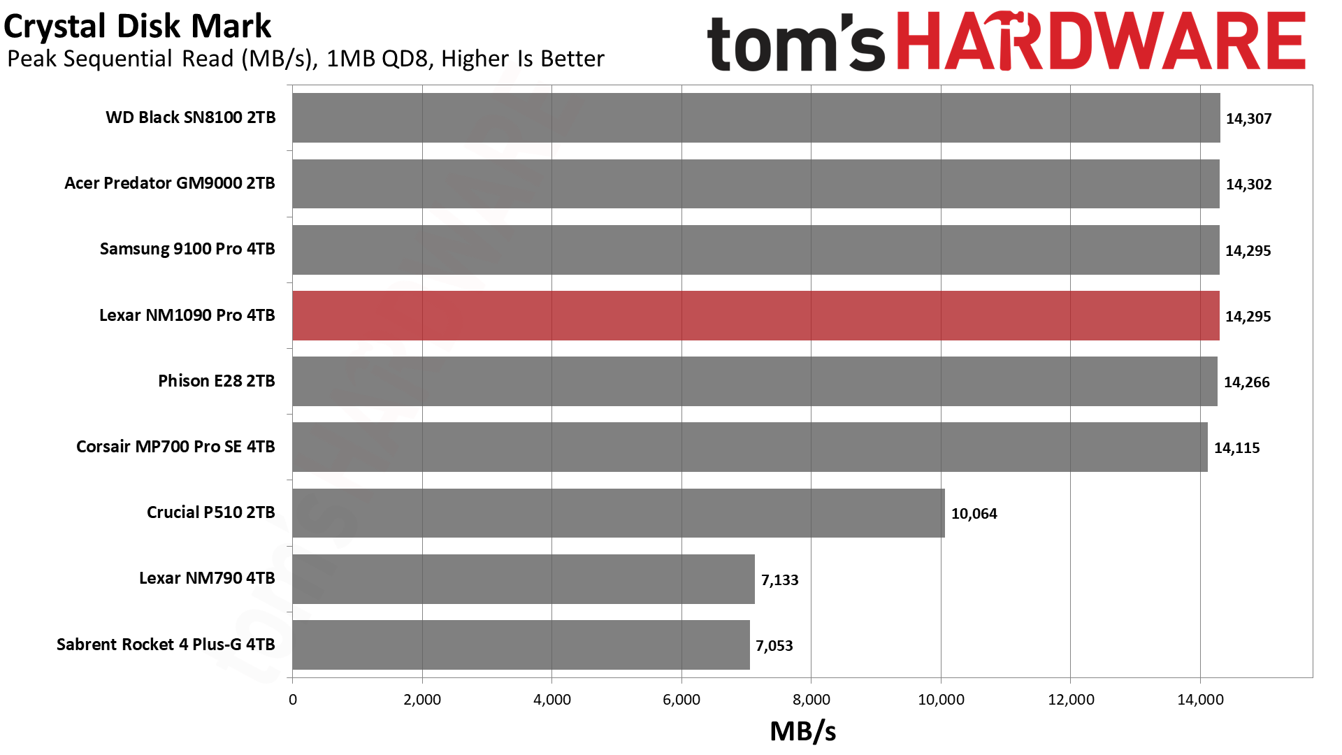 Lexar NM1090 Pro 4TB SSD