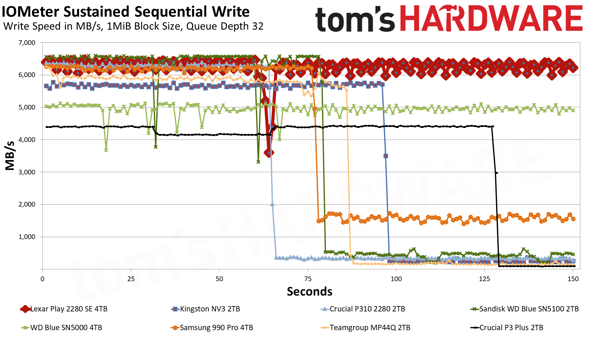 Lexar Play 2280 SE 4TB SSD