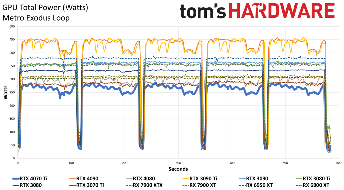 Nvidia GeForce RTX 4070 Ti