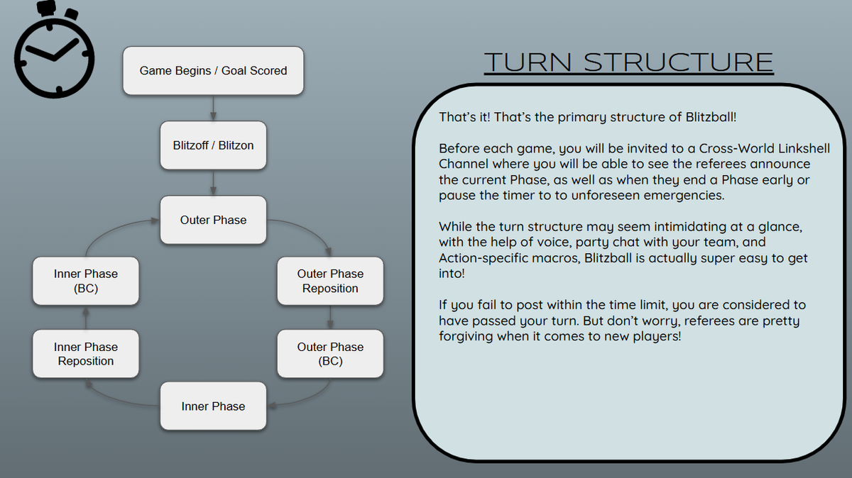 Several powerpoint slides from the Etheirys Blitzball League rulebook.