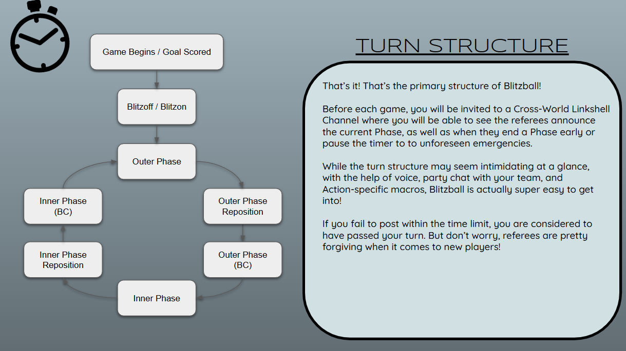 Several powerpoint slides from the Etheirys Blitzball League rulebook.
