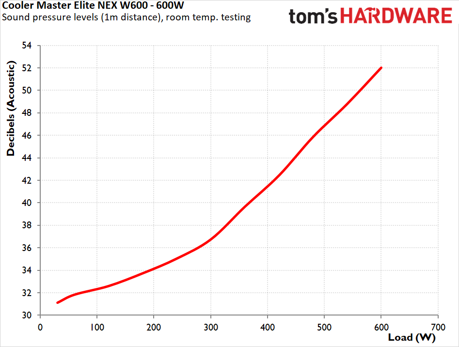 Cooler Master Elite NEX W600