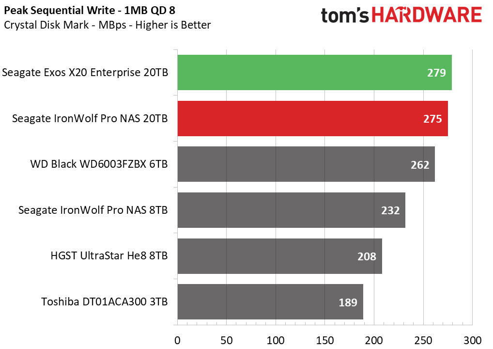 20TB Seagate HDD