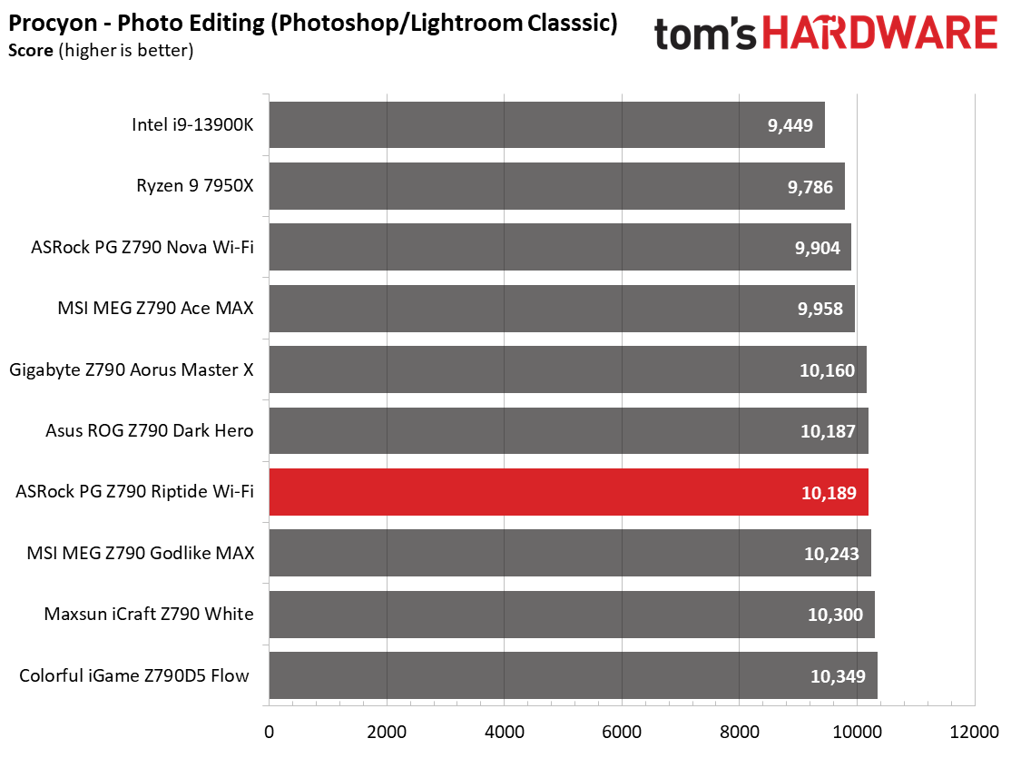 ASRock PG Z790 Riptide