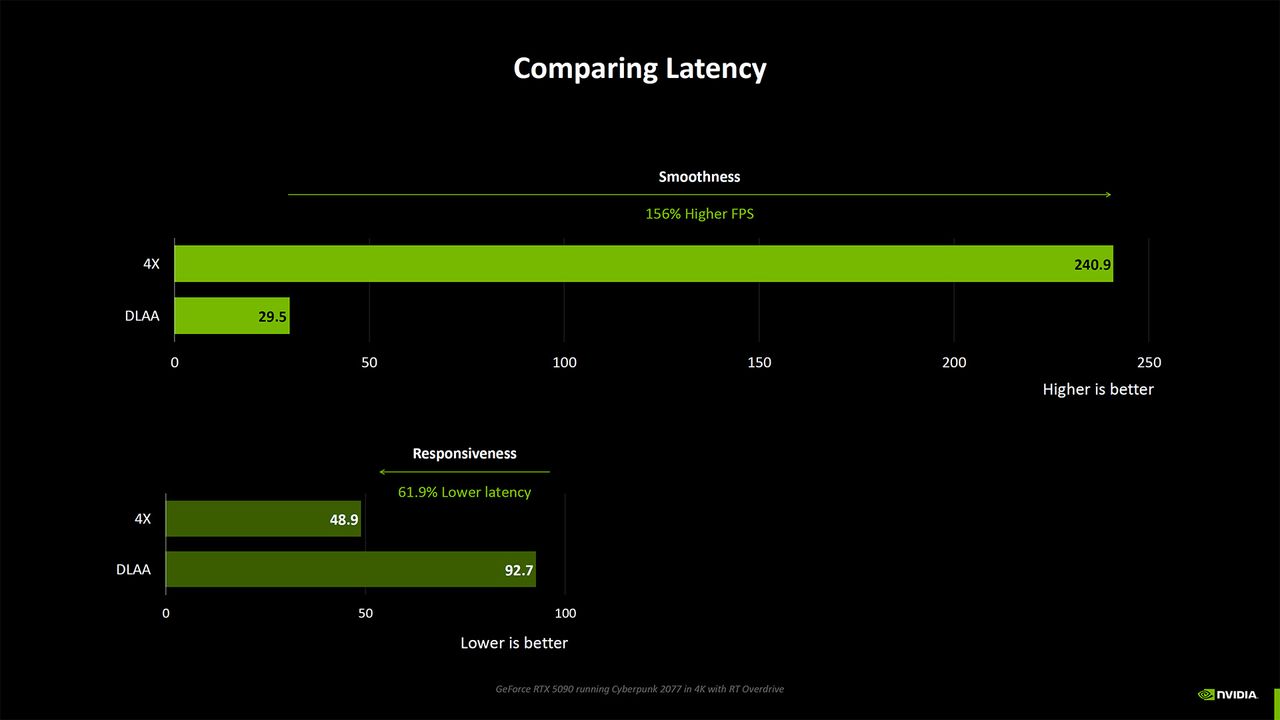Nvidia Blackwell Benchmarking