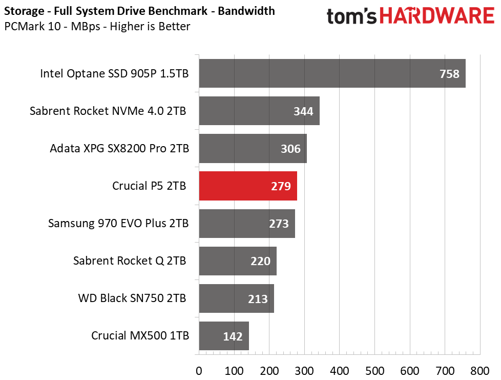Crucial P5 2TB