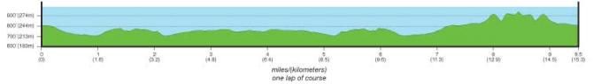 The profile of the 2014 USA Cycling Pro Time Trial Championship