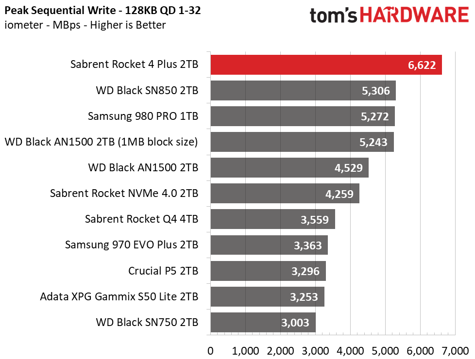 Sabrent Rocket 4 Plus