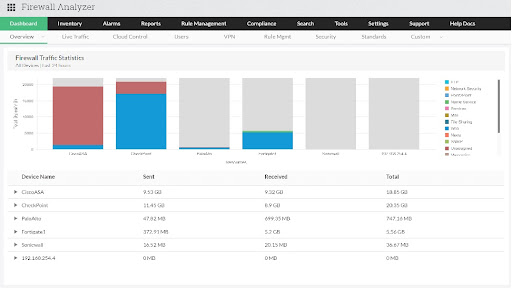 Analisador de Firewall ManageEngine