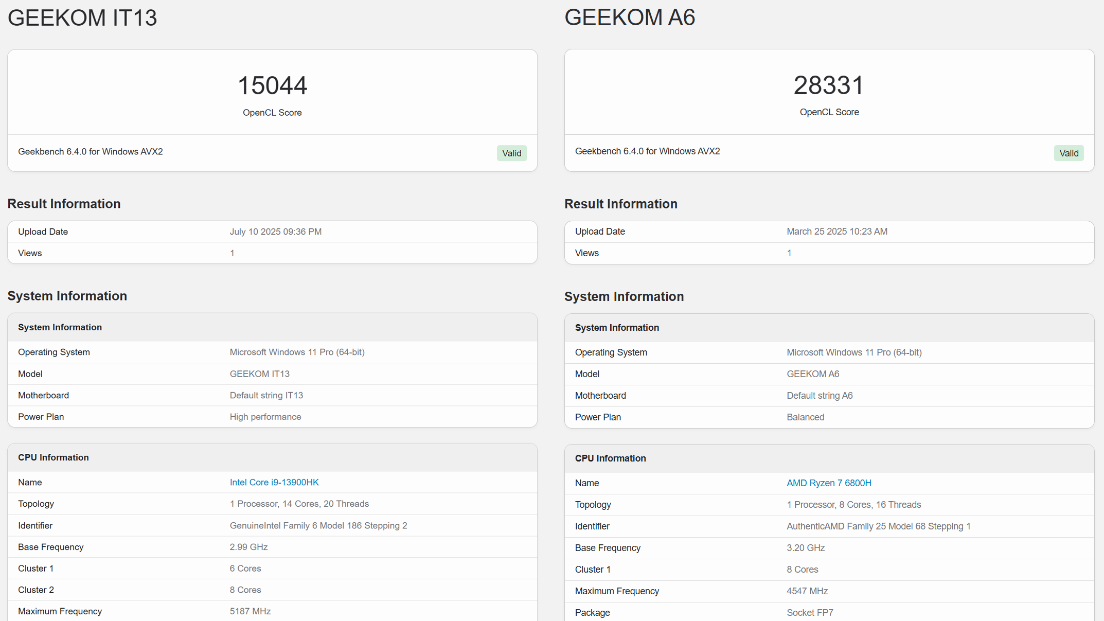 Geekom IT13 mini PC benchmark screenshot