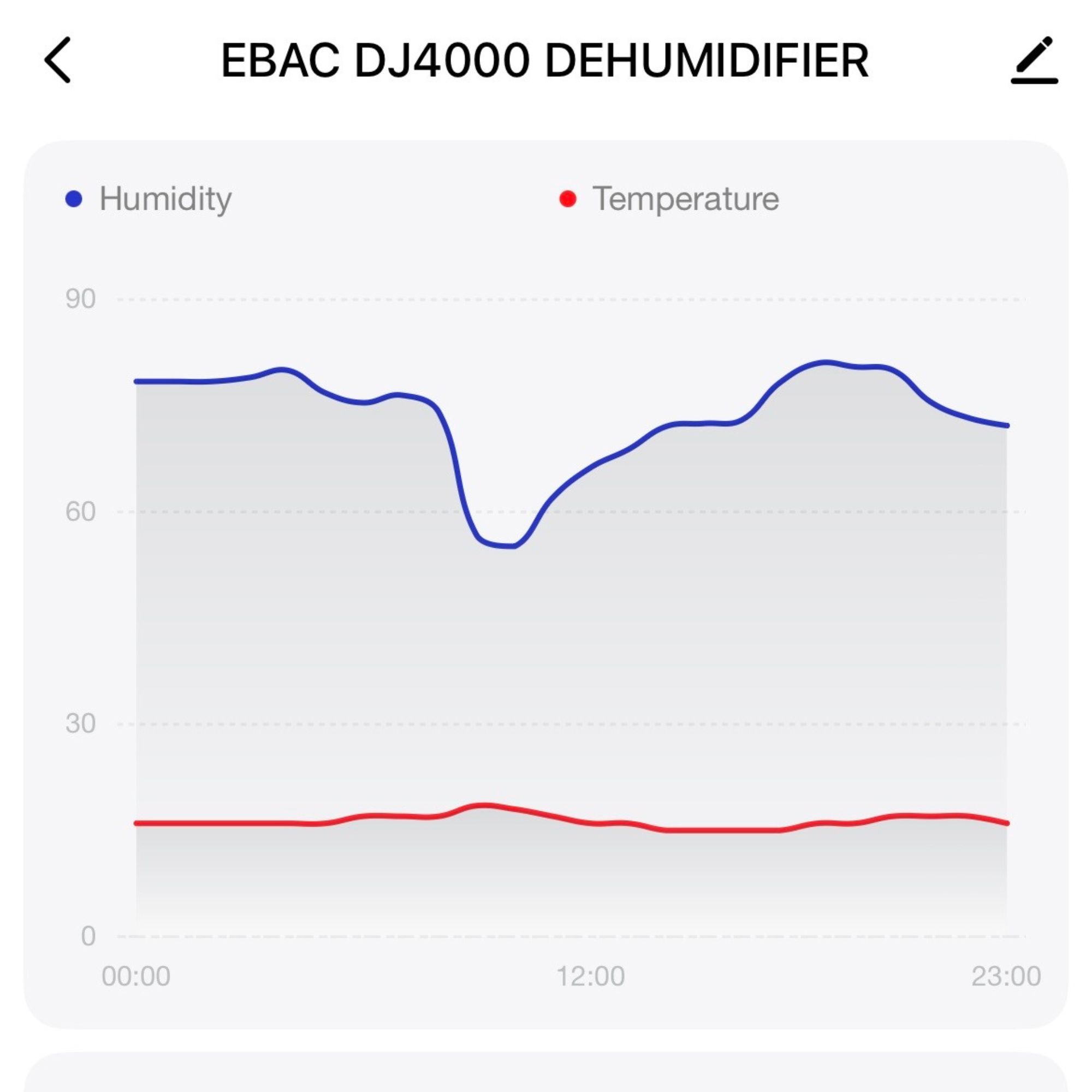 Graph to show humidity and temperature in SmartLife app