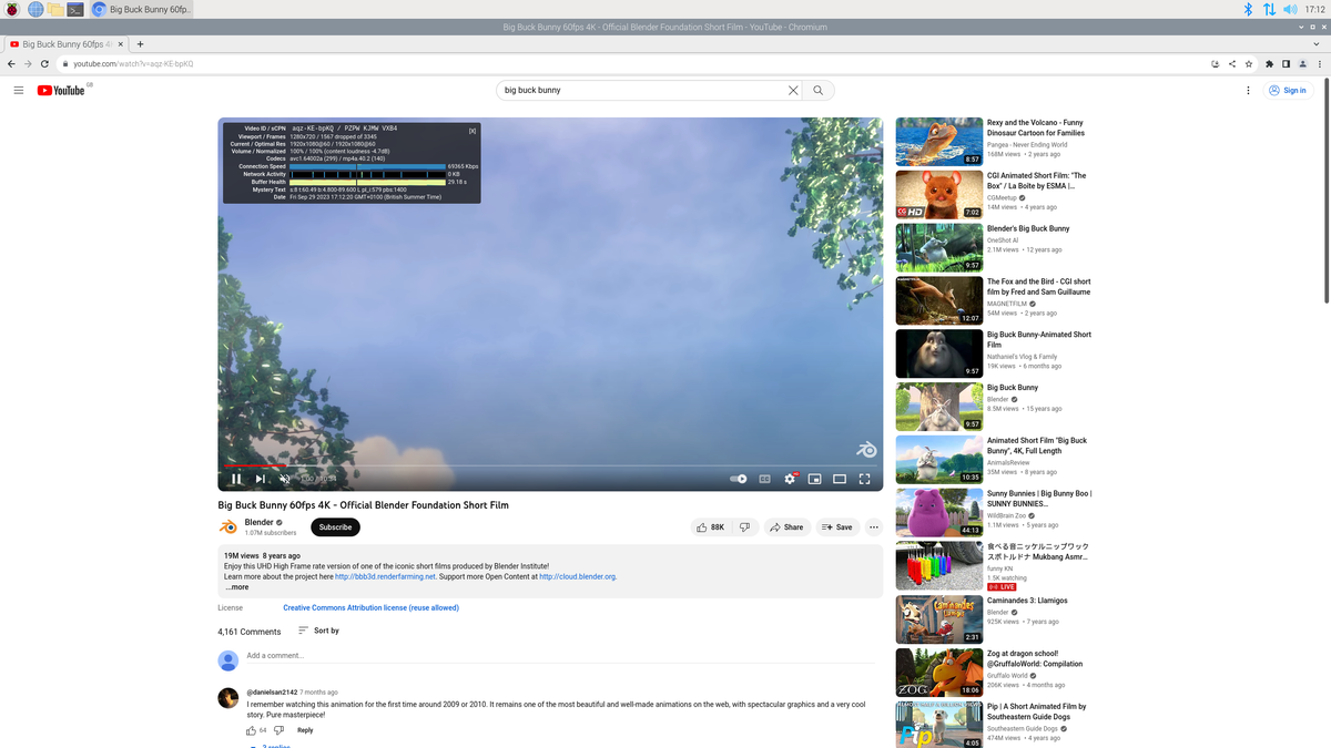 Overclock Tests