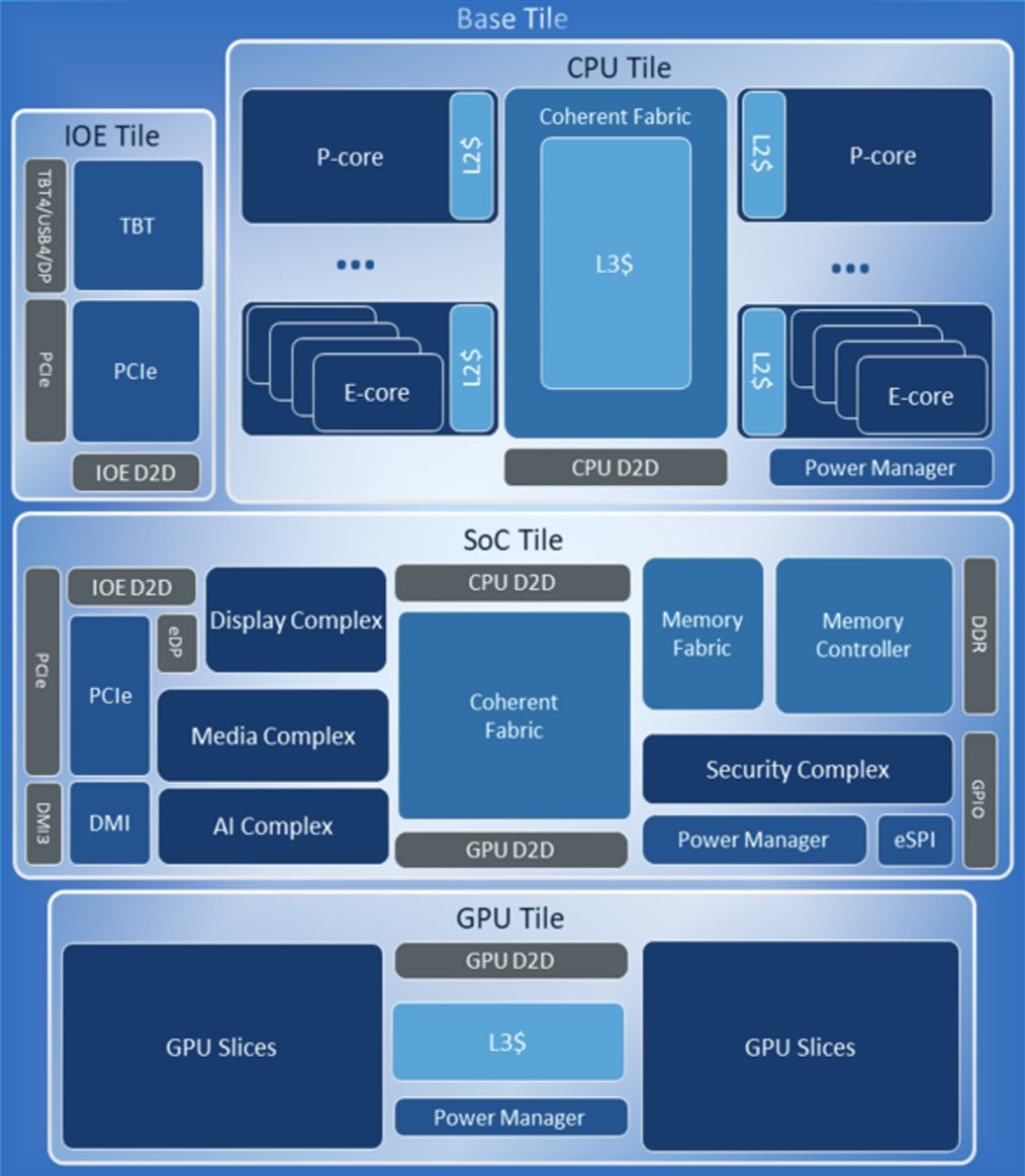 Arrow Lake diagram