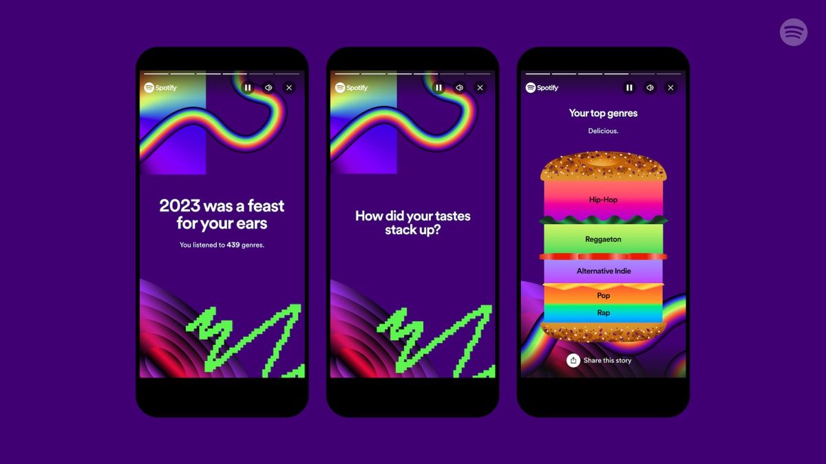 Spotify Wrapped 2023 top 5 genre in a virtual sandwich