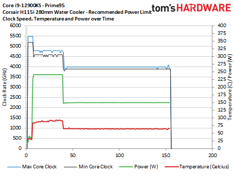 Intel Core i9-12900KS