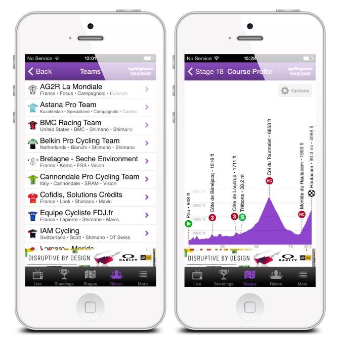 The 2014 Cyclingnews Tour Tracker App