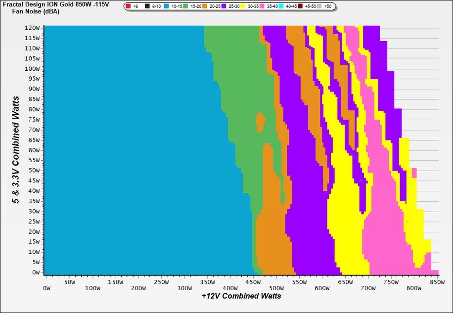 Load Regulation, HoldUp Time, Inrush & Leakage Current, Efficiency and