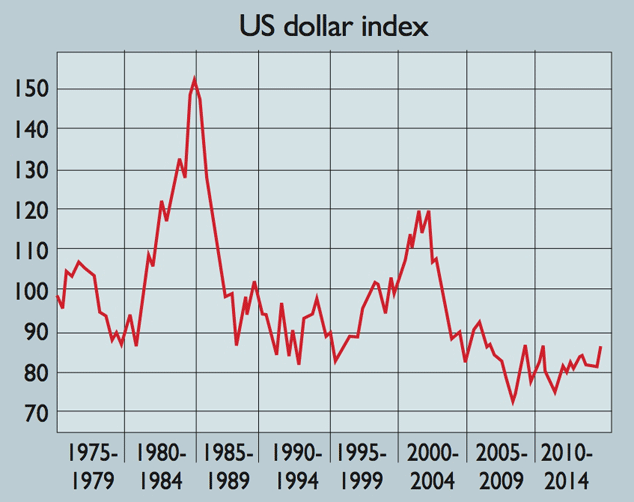 716-dollar-index