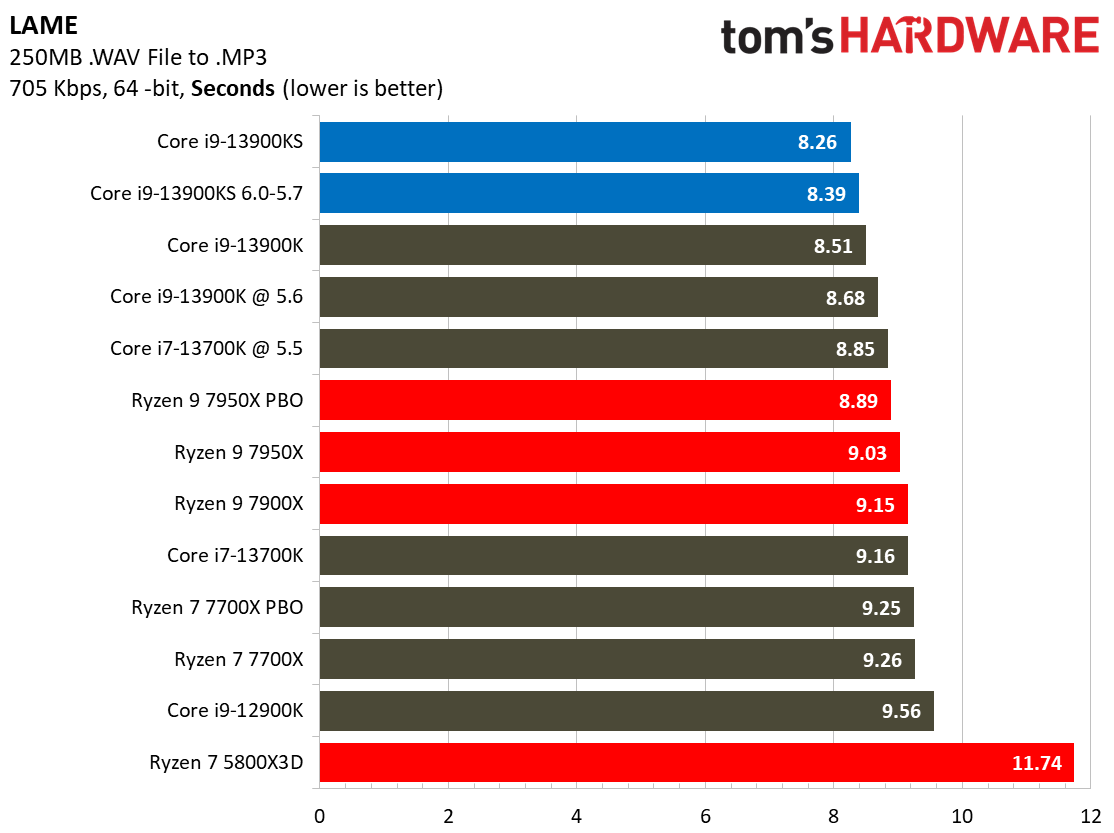 Core i9-13900KS