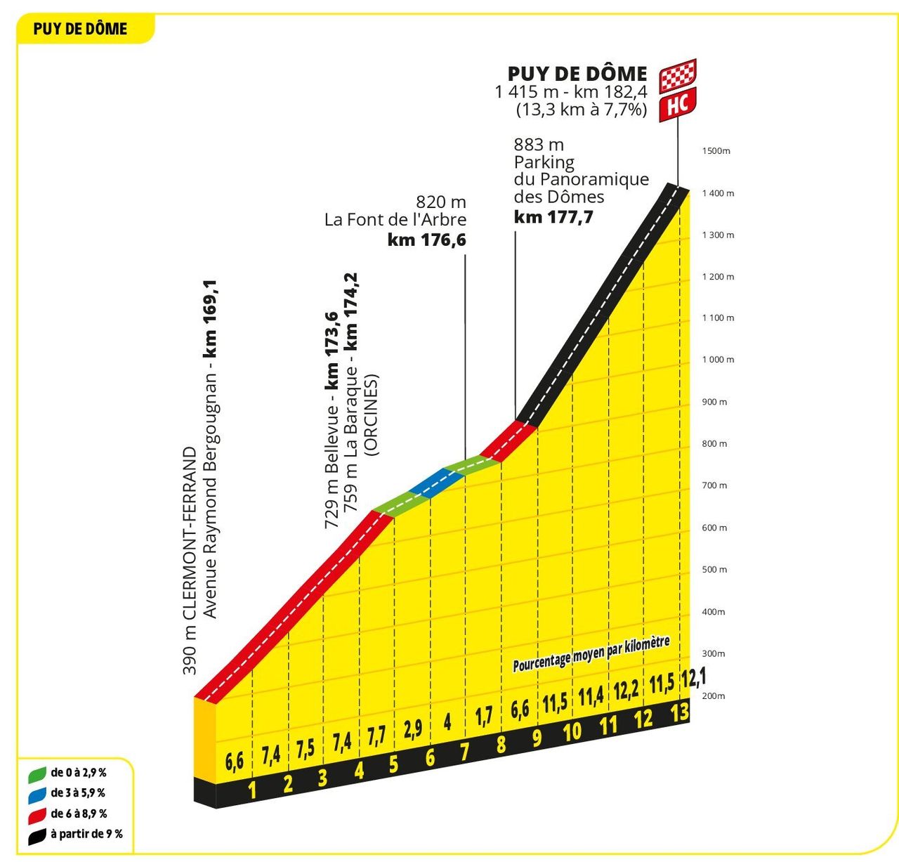 The profile of Puy-de-D&ocirc;me