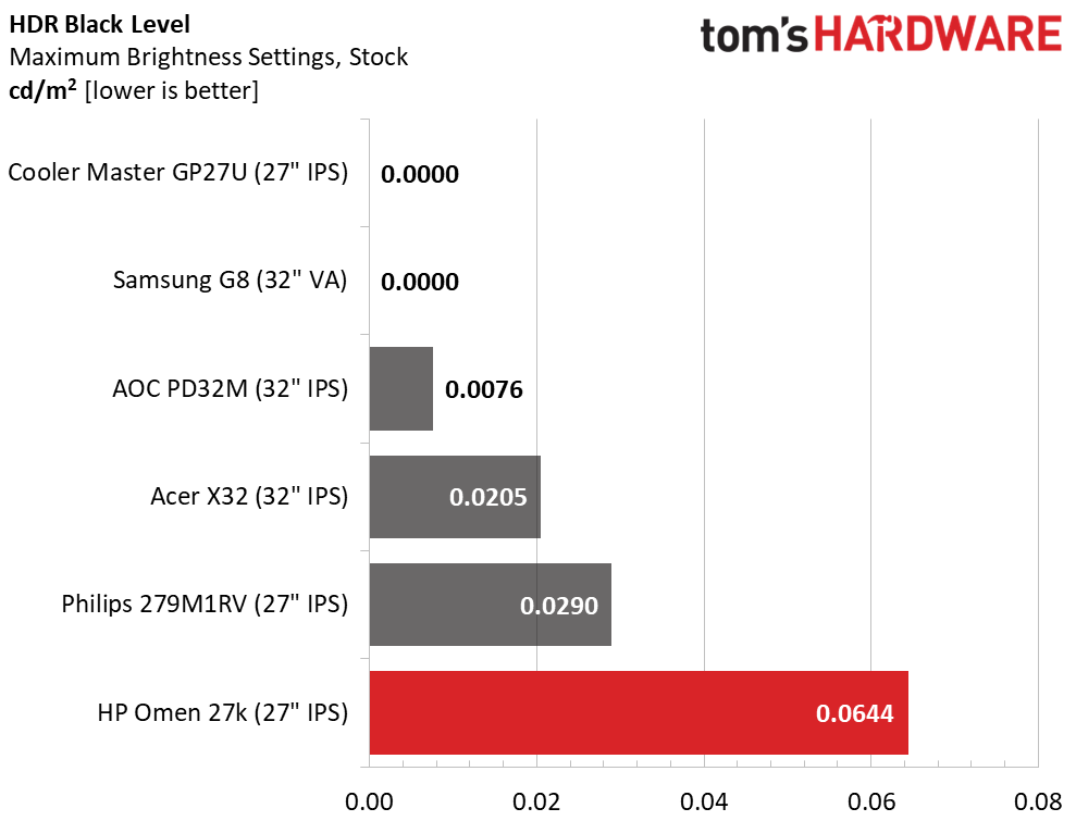 HP Omen 27k