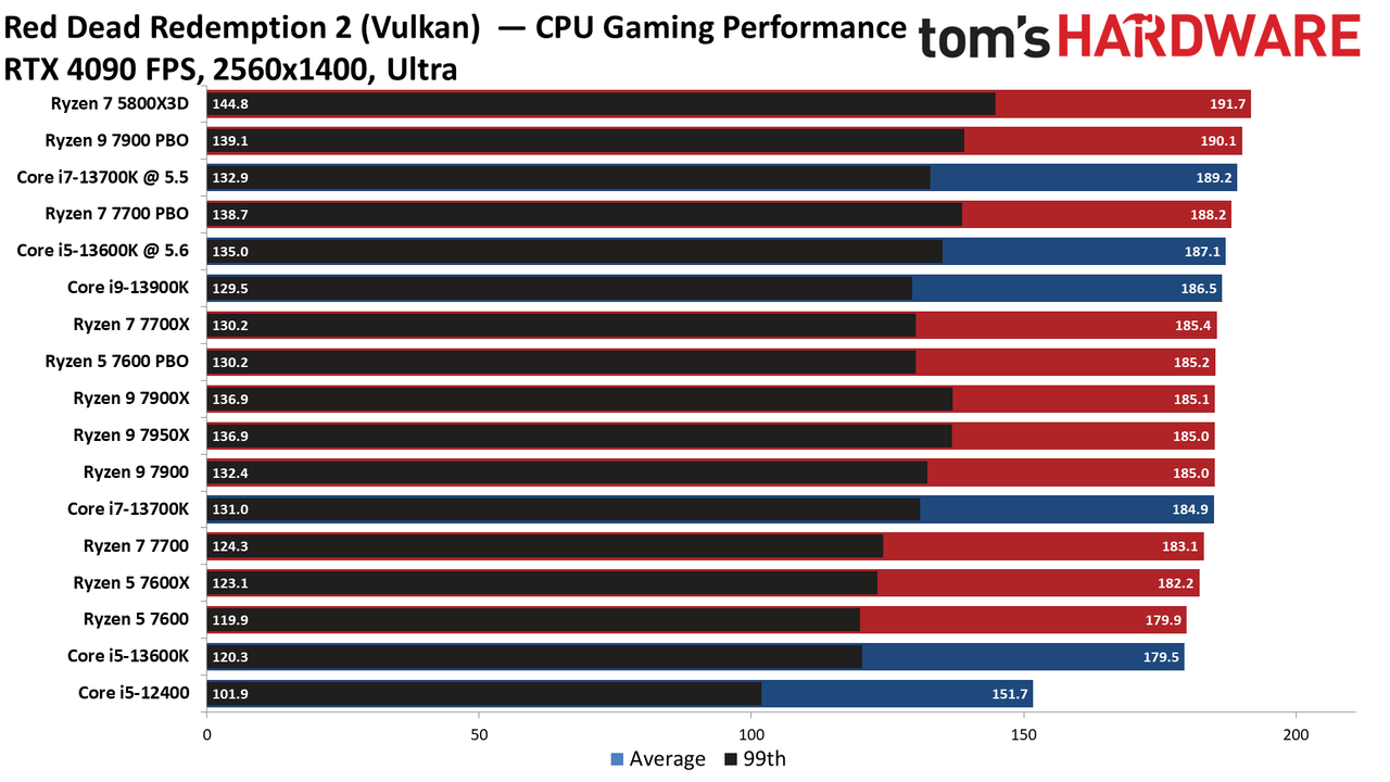 Ryzen 7000