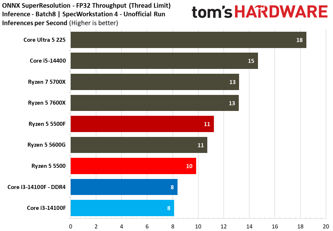 SPEC Workstation Benchmarks