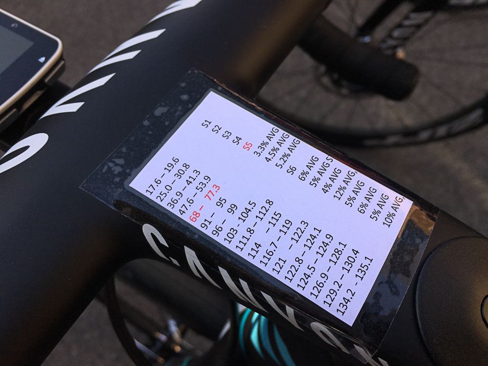 The wide Canyon stem is perfect for race information