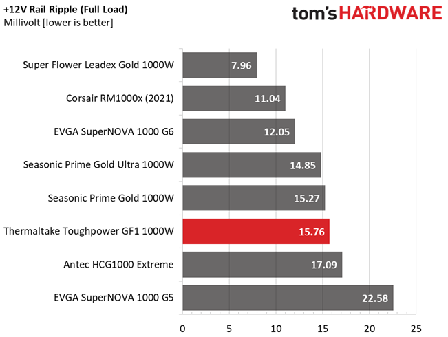 Thermaltake Toughpower GF1 1000W