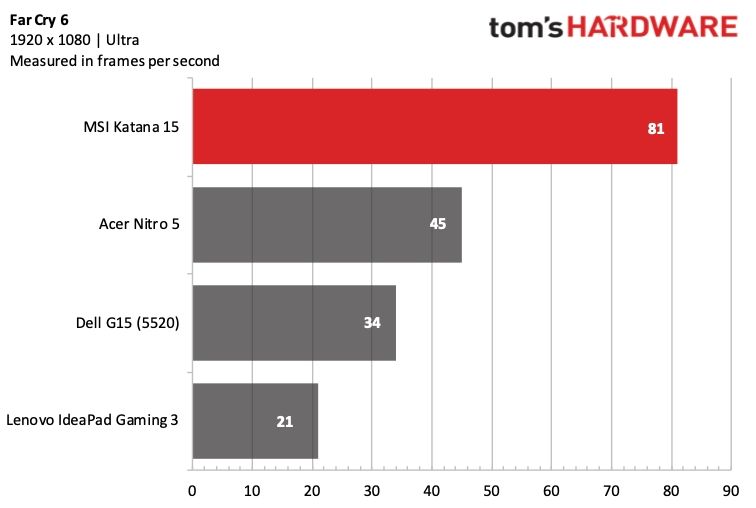 MSI Katana 15 (2023)