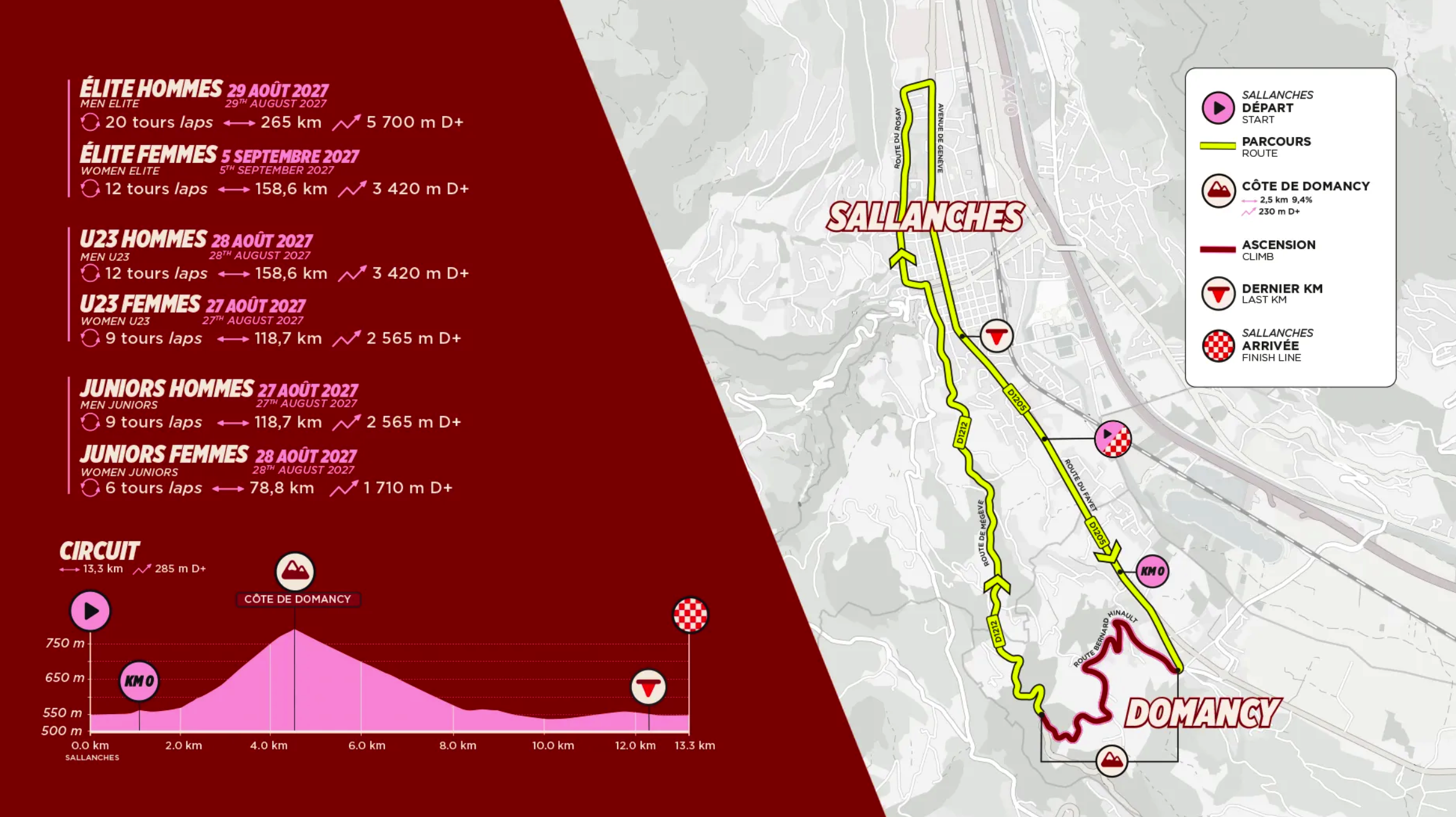 2027 combined UCI World Championships to include 20 disciplines, including Gravel, with demanding road circuit in Sallanches