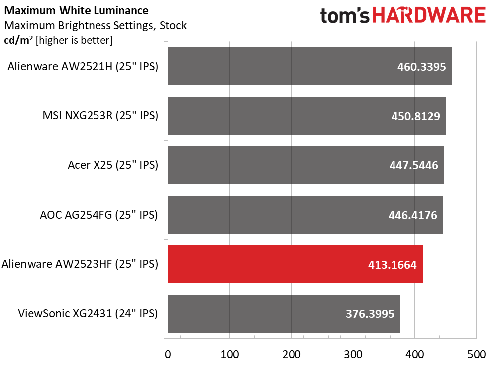 Alienware AW2523HF