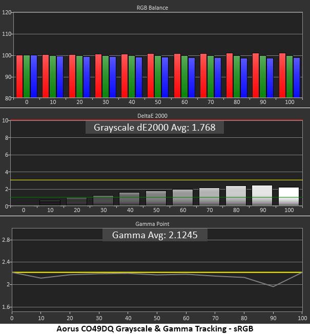 Gigabyte Aorus CO49DQ