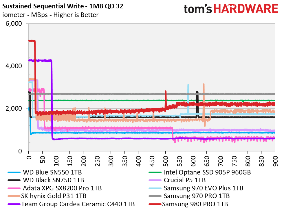 Samsung 980 Pro