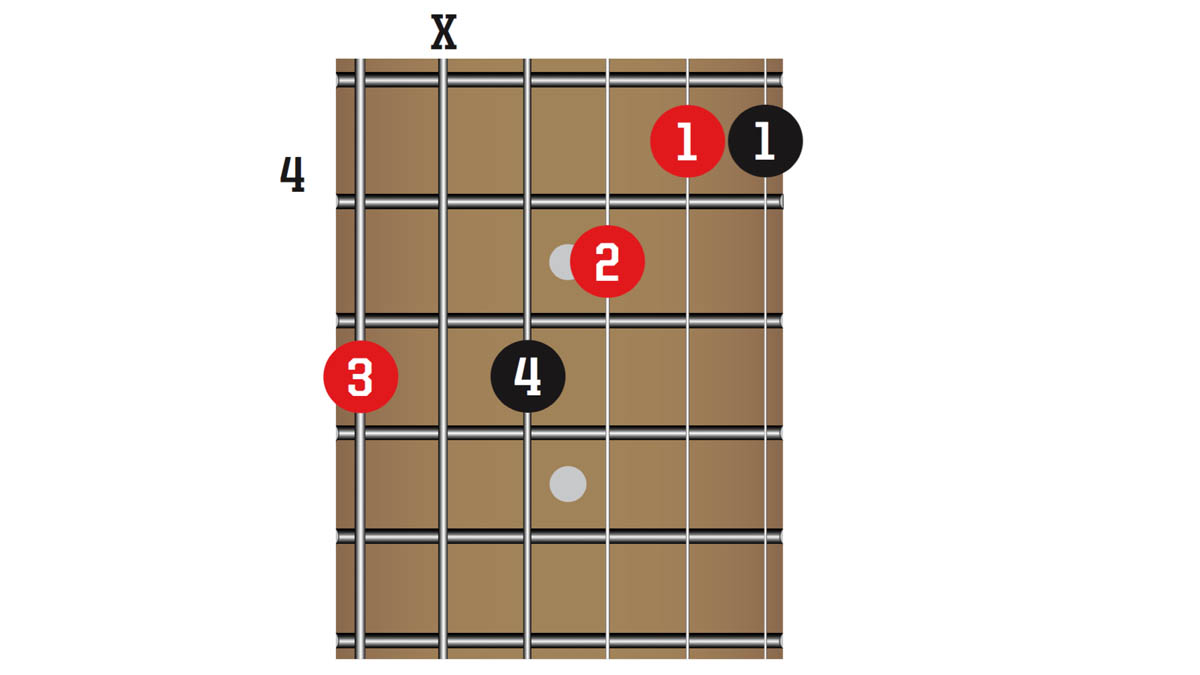 TG341 50 Chords You Need To Know