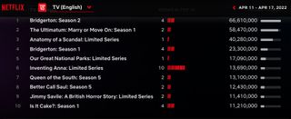 Netflix global top 10