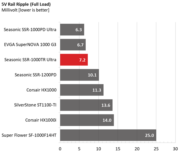 Comparison graphs for Seasonic TX-1000 PSU.